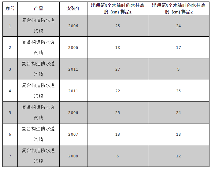 首页| PP电子游戏中国区官方网站