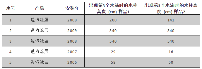 首页| PP电子游戏中国区官方网站