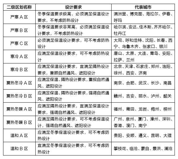 首页| PP电子游戏中国区官方网站