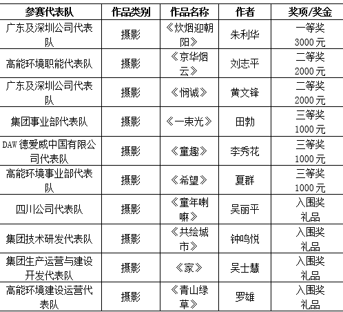 15C4Y613520-34215